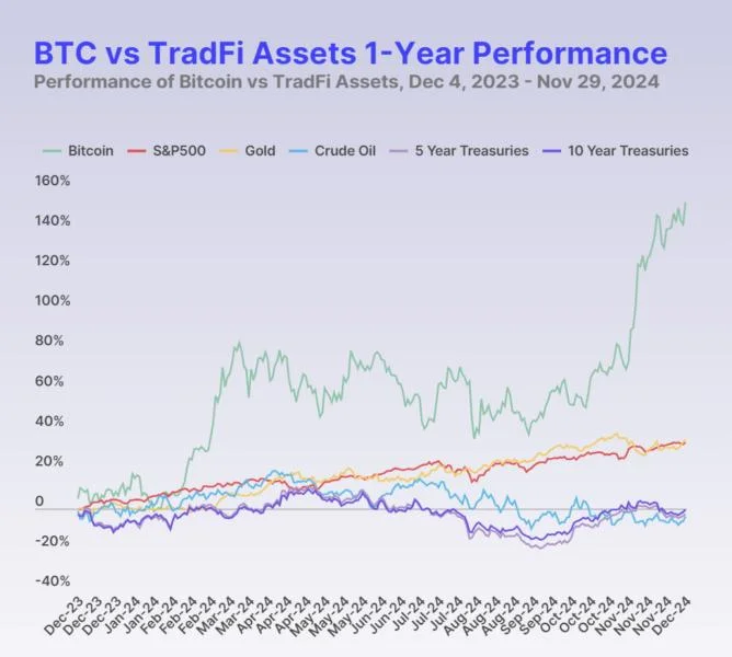 Bitcoin FUD: 6 common arguments from BTC skeptics during bull markets