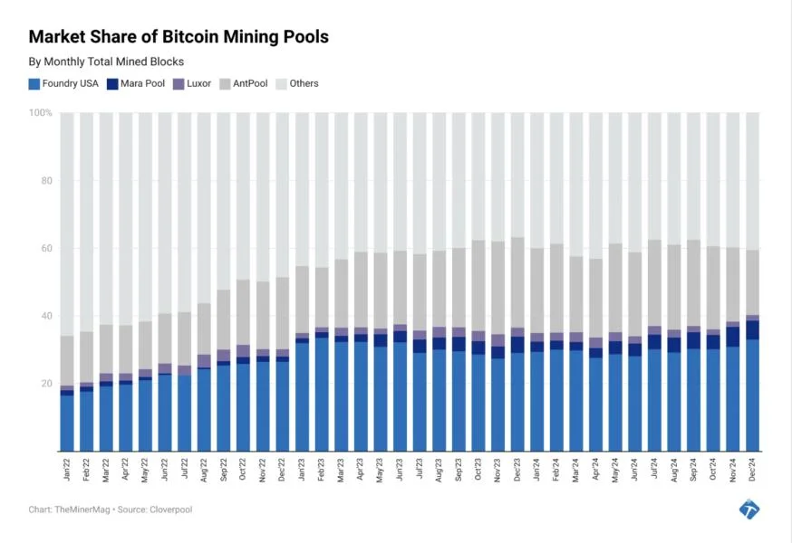 Bitcoin Hashrate Hits New All-Time High — Can Price Reclaim $100,000?