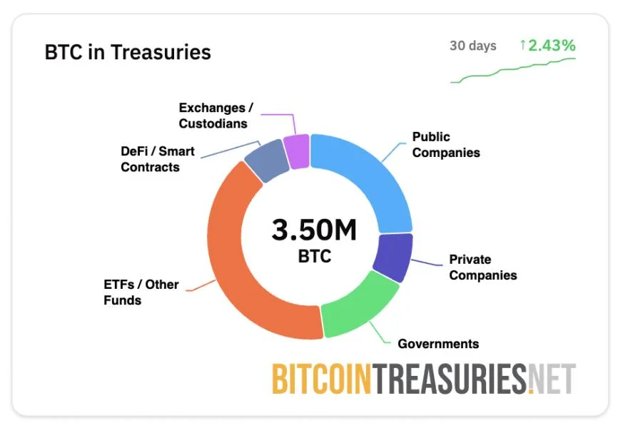 Bitcoin headed for 36 more public companies by year-end: Blockware
