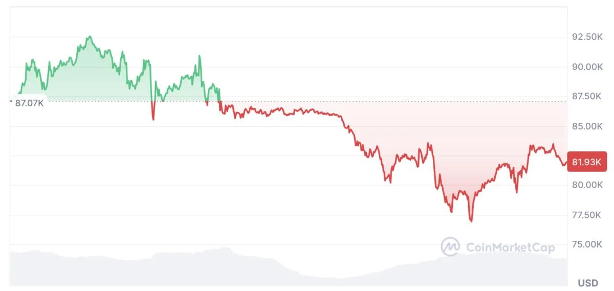  Bitcoin high-entry buyers are driving sell pressure, price may ‘floor’ at $70K 