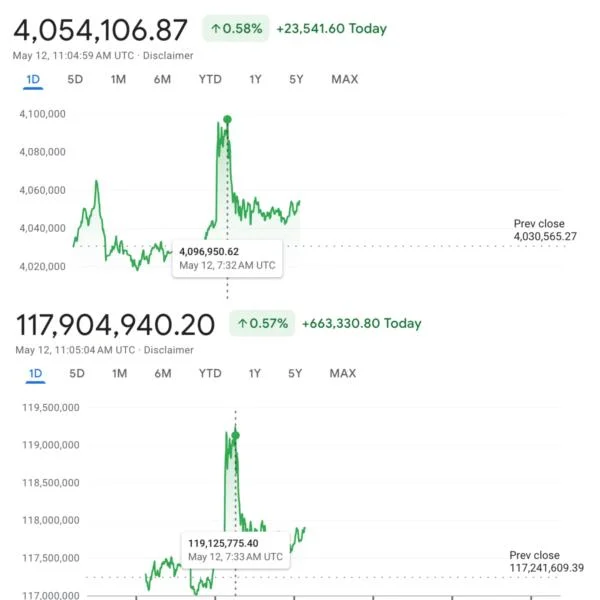 Bitcoin Hits Record Highs in Turkish and Argentine Markets, Is the US Next?