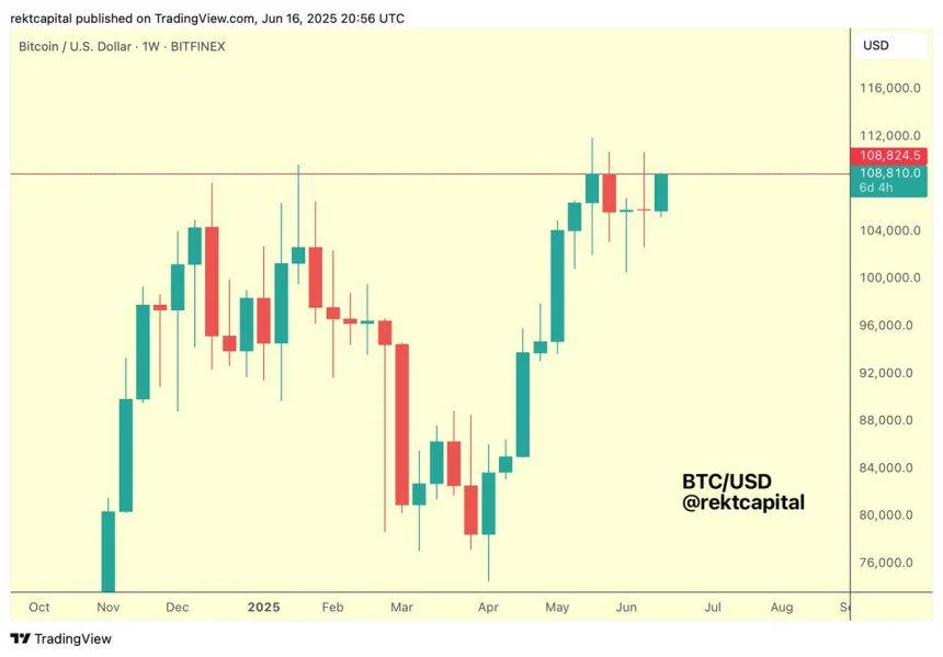 Bitcoin Holds Strong Despite Israel-Iran Tensions – Weekly Resistance Begins To Crack
