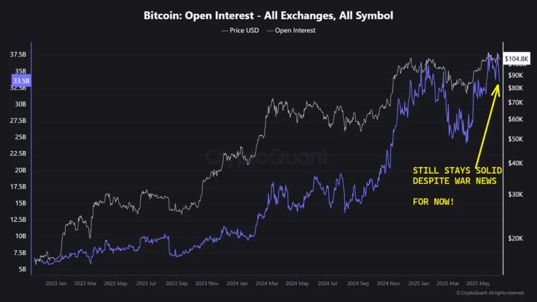 Bitcoin Investors Remain Calm Despite Israel-Iran Conflict Escalation
