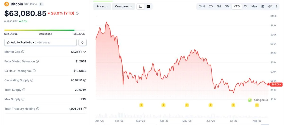 Bitcoin Is a ‘Deep Freeze’ for Money. What Does That Actually Mean?
