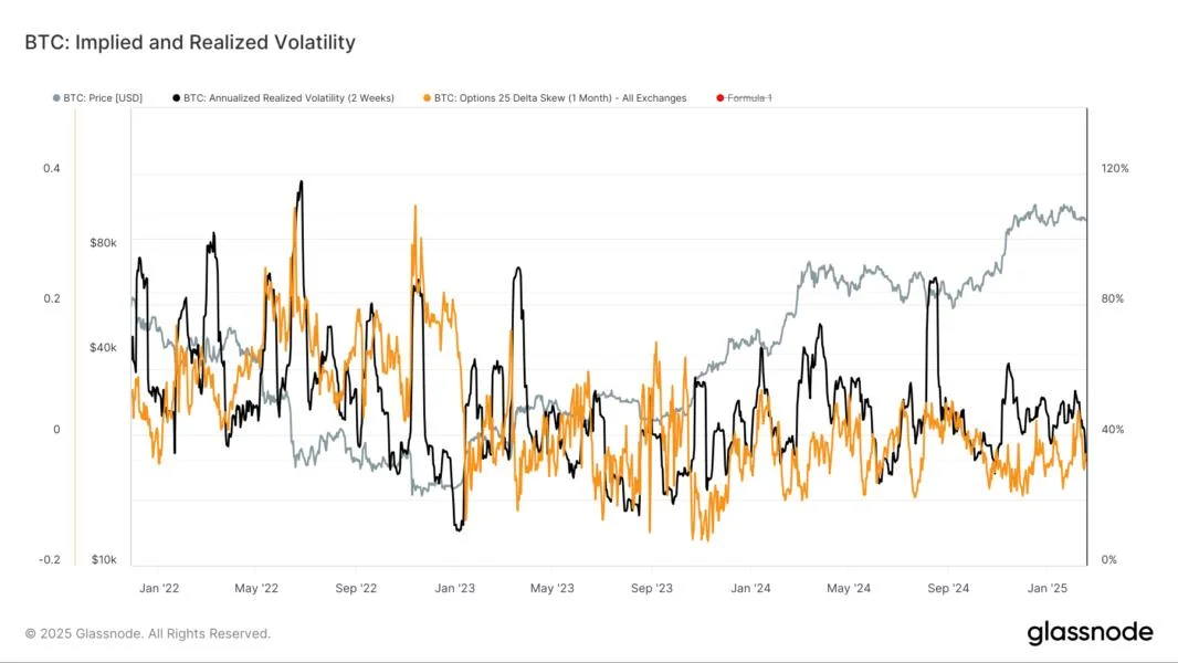 Bitcoin Is Coiled Like a Spring, A Breakout of This Range is Coming: Van Straten 