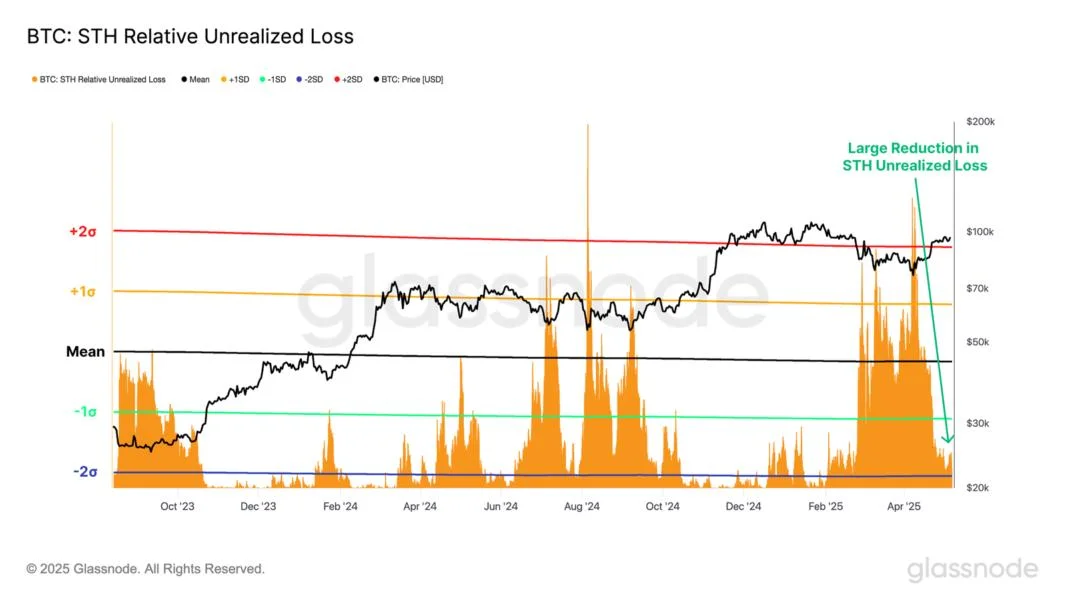 Bitcoin is one rally away from new highs, but overly euphoric bulls signal ‘overheating’ market