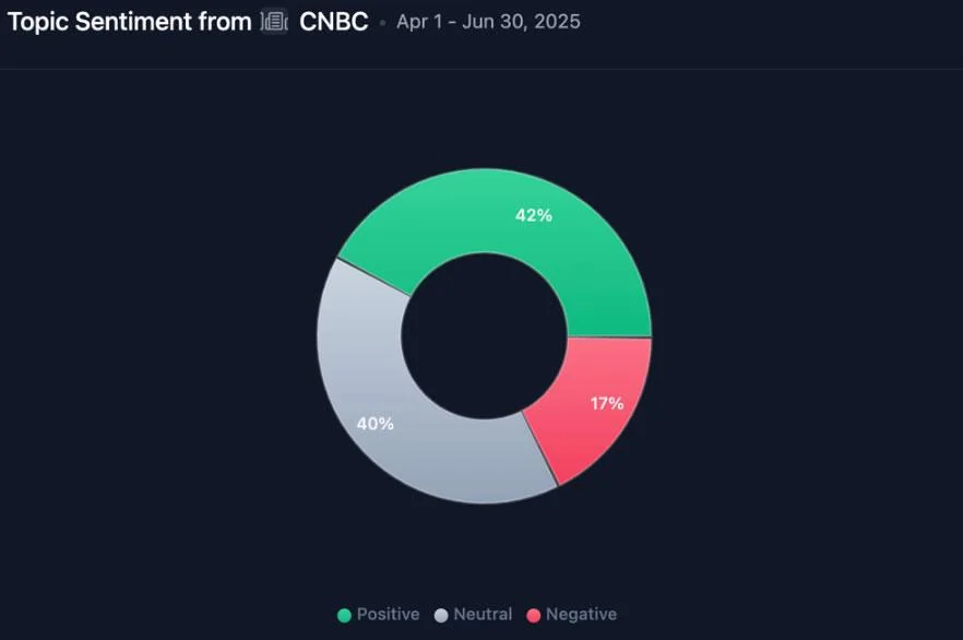 Bitcoin lacked mass media coverage in Q2: Report