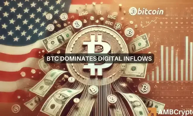 Bitcoin leads $2.2B inflow as U.S. Election looms – Here’s everything to know!