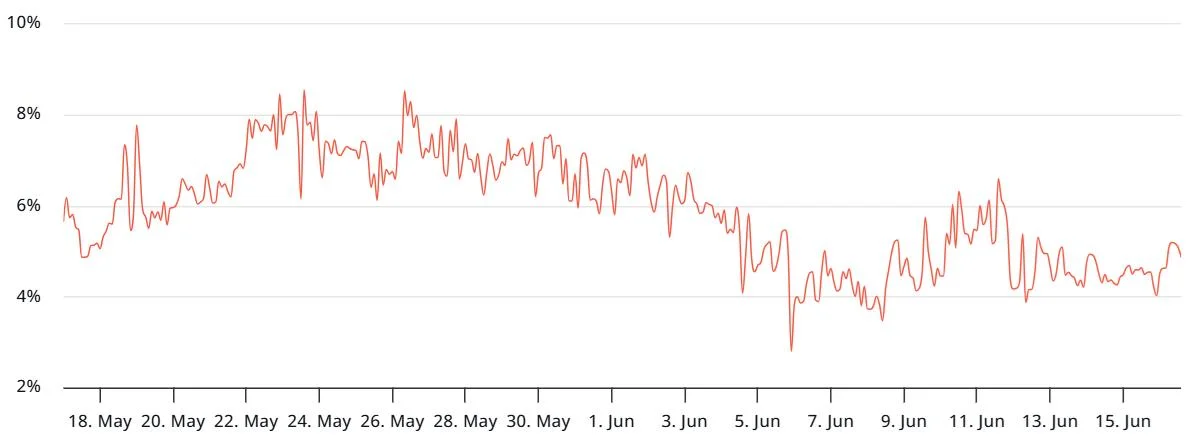 Bitcoin marches toward new highs as traders shrug off war and inflation fears