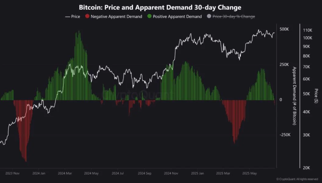 Bitcoin Market Enters Caution Zone Amid Rising Sell-Side Pressure, Analyst Says