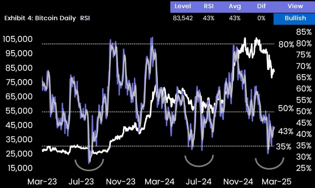  Bitcoin may recover to $90k amid easing inflation concerns after FOMC meeting 