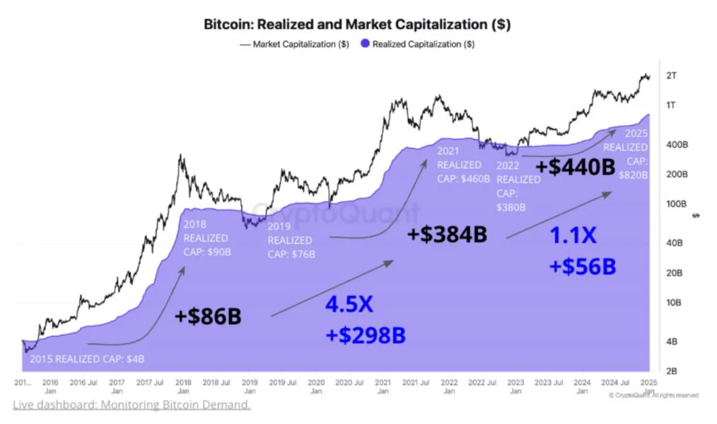 Bitcoin May Target $145,000 To $249,000 Under Trump Administration: Report