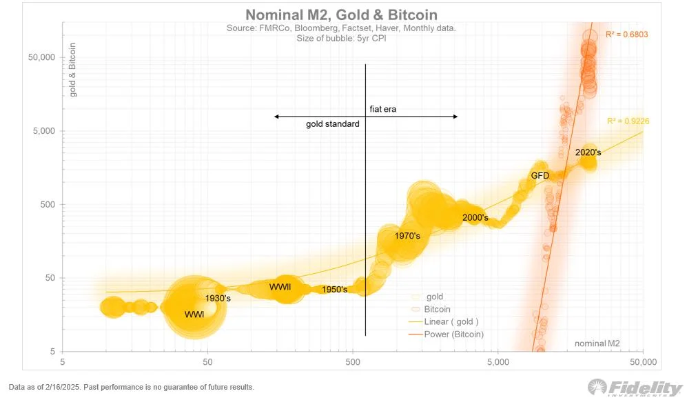 Bitcoin Meets Fiscal Reality: Fidelity’s Timmer Predicts What’s Next