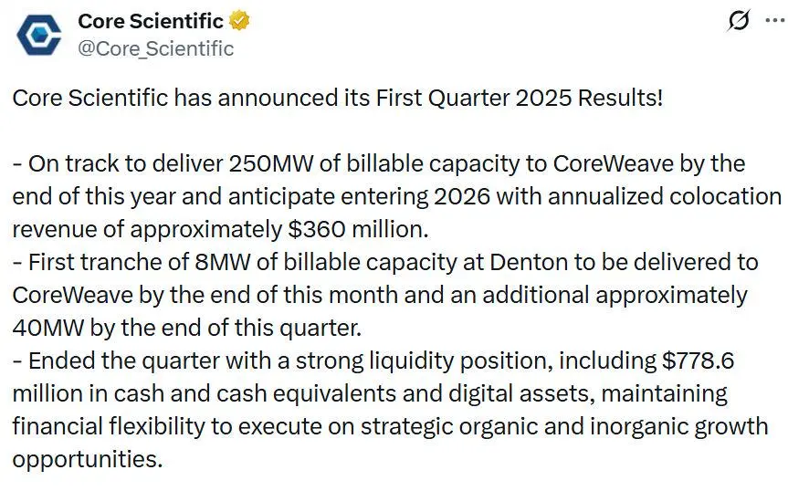 Bitcoin miner Core Scientific posts $580M Q1 profit but misses revenue estimates