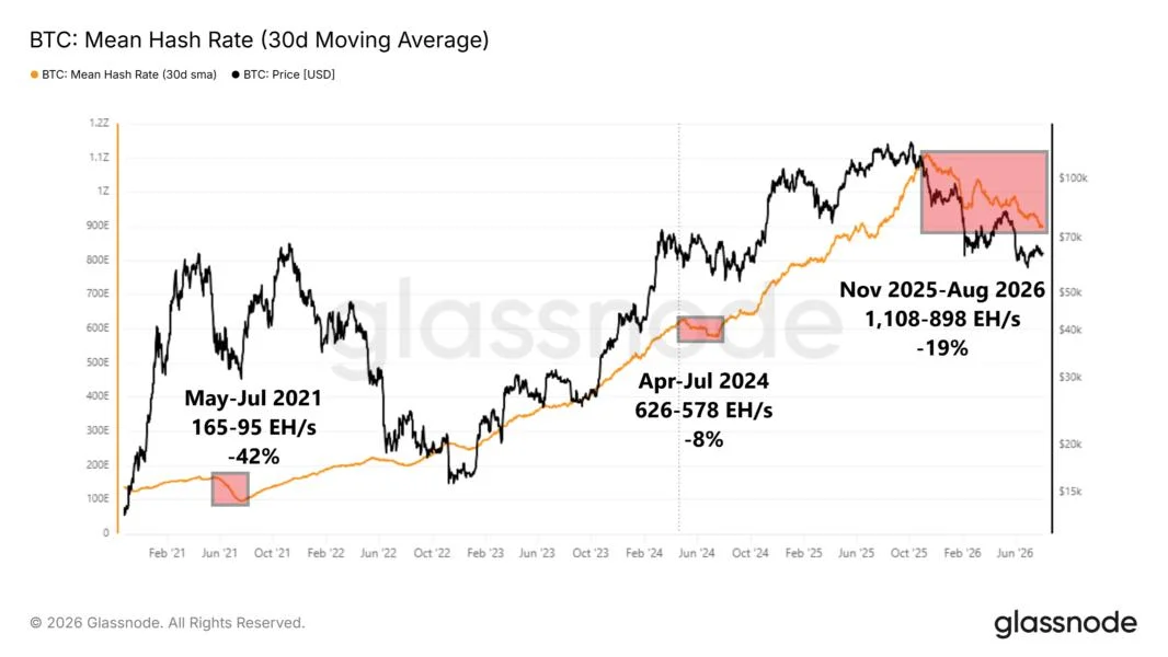 Bitcoin Miners are Leaving the Network. Will It Impact BTC Price?