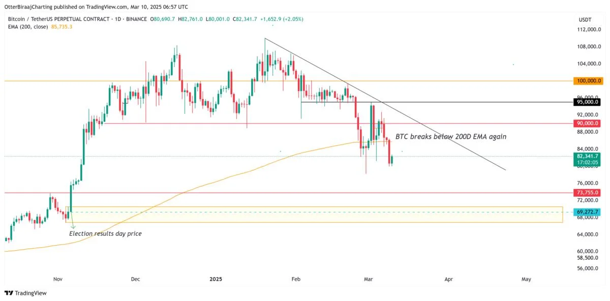 Bitcoin ‘Monte Carlo’ model forecasts $713K peak in 6 months