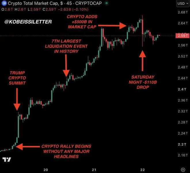 Bitcoin Nears a Risk Zone as RSI Hits Extreme Levels: Back to $70,000?