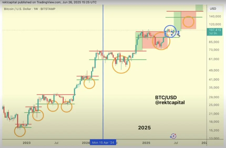 Bitcoin Next Price Discovery Coming? Analyst Shares BTC’s 2025 Roadmap