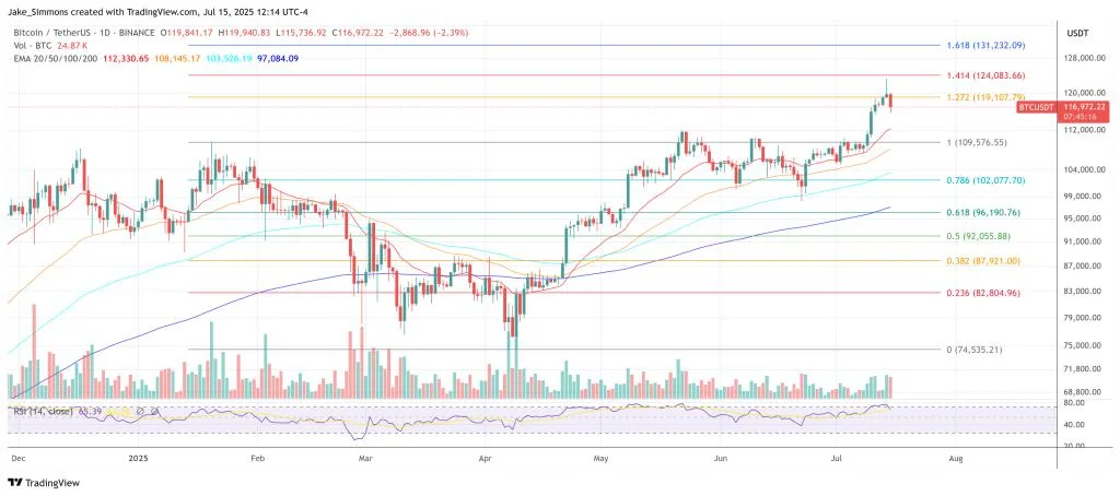 Bitcoin OG Whale Moves 40,000 BTC To Galaxy, Triggering Market Shock