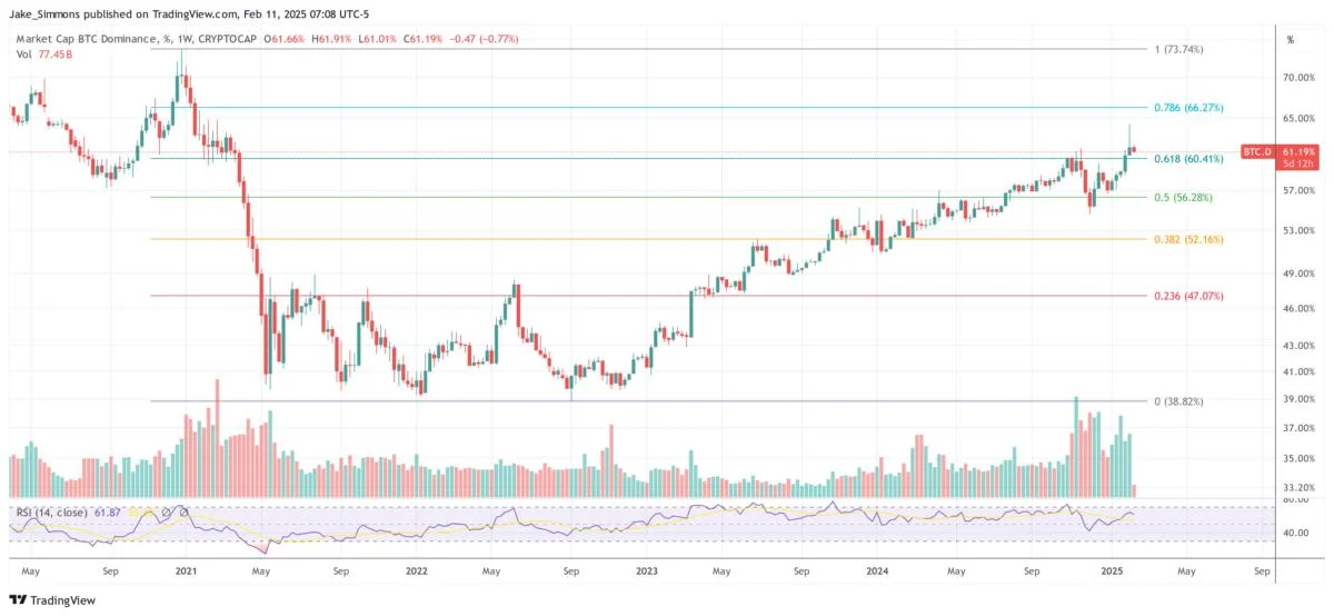 Bitcoin On The Brink Of A Massive Short Squeeze, Expert Warns