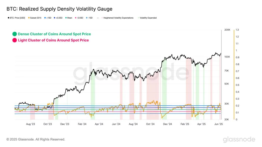 Bitcoin Options Traders Expect Quiet—But On-Chain Data Suggests Chaos