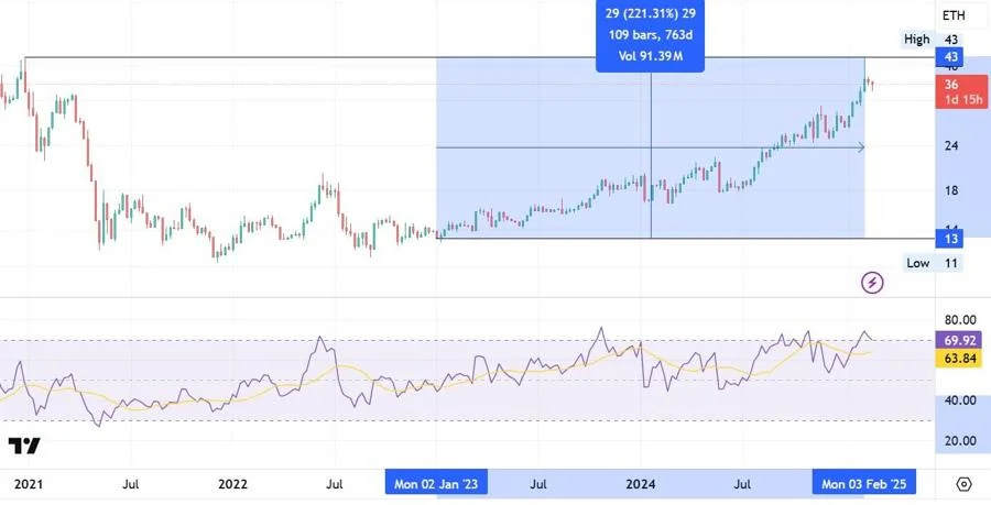 Bitcoin or Ethereum?