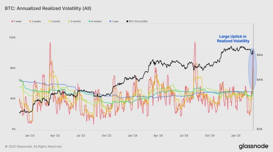 Bitcoin price all-time highs historically linked to US Dollar Index declines — Analyst