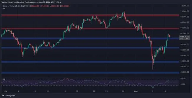 Bitcoin Price Analysis: Are BTC Bulls Really Back or is the Breakout Above $60K Fake?