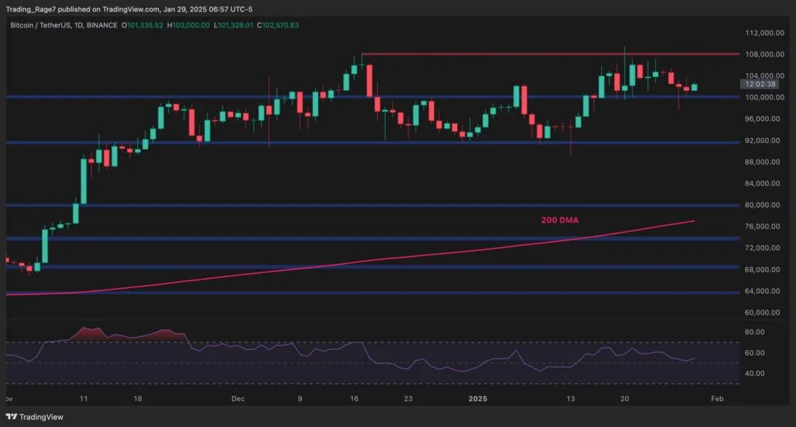 Bitcoin Price Analysis: BTC at a Turning Point, What’s Next After Consolidation?