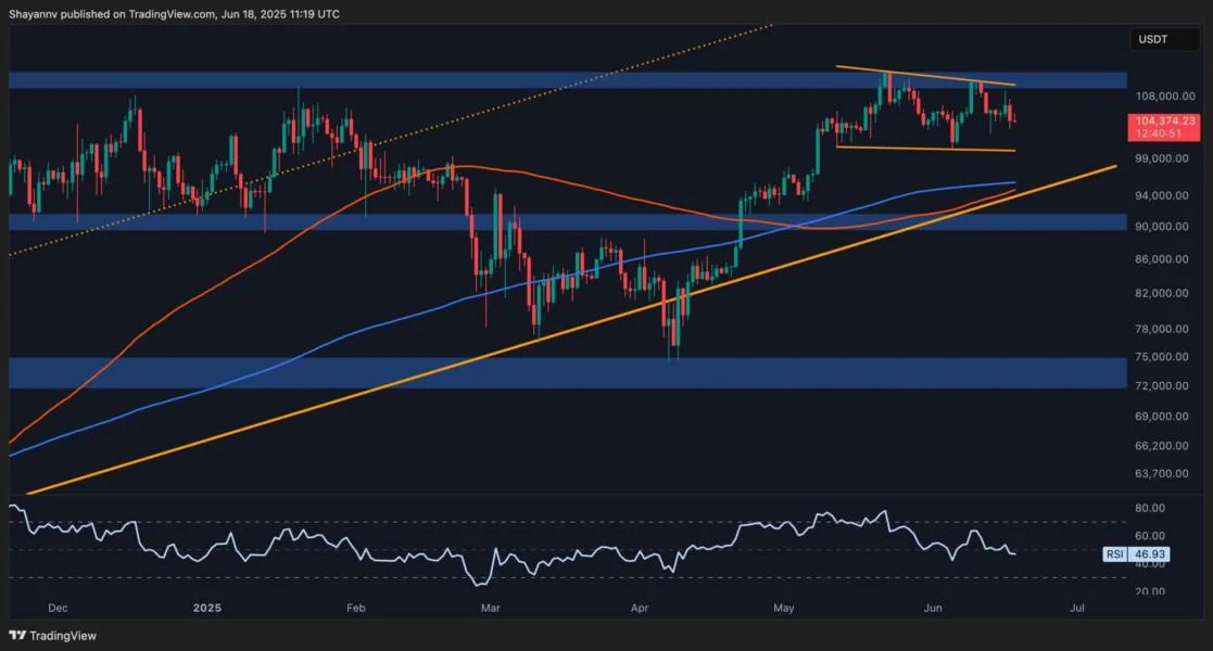 Bitcoin Price Analysis: BTC Consolidation Continues but Bearish Signs Flash