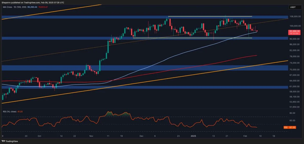 Bitcoin Price Analysis: BTC Consolidation Persists, but Risks Remain