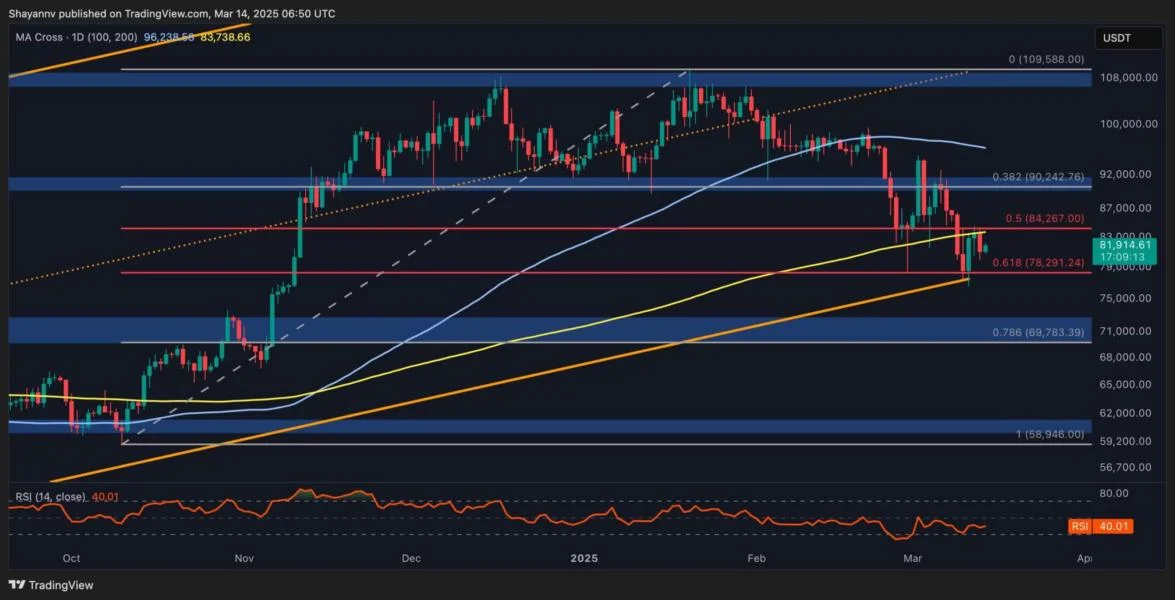 Bitcoin Price Analysis: BTC Risks Falling to $75K if This Resistance Breaks