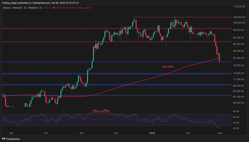 Bitcoin Price Analysis: Can BTC Stabilize or Is a Drop to $63K Next?