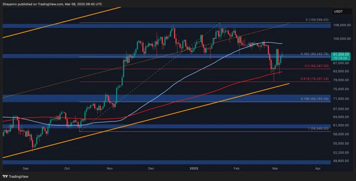 Bitcoin Price Analysis: Caution Flags as BTC Tests $90K