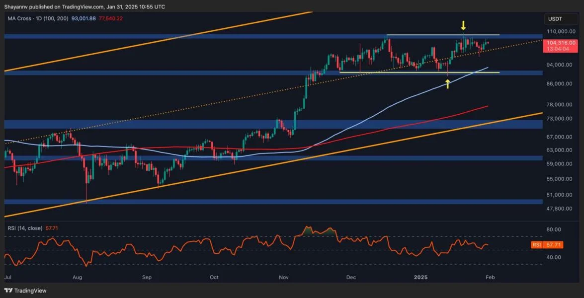 Bitcoin Price Analysis: This Is BTC’s Road to $115K