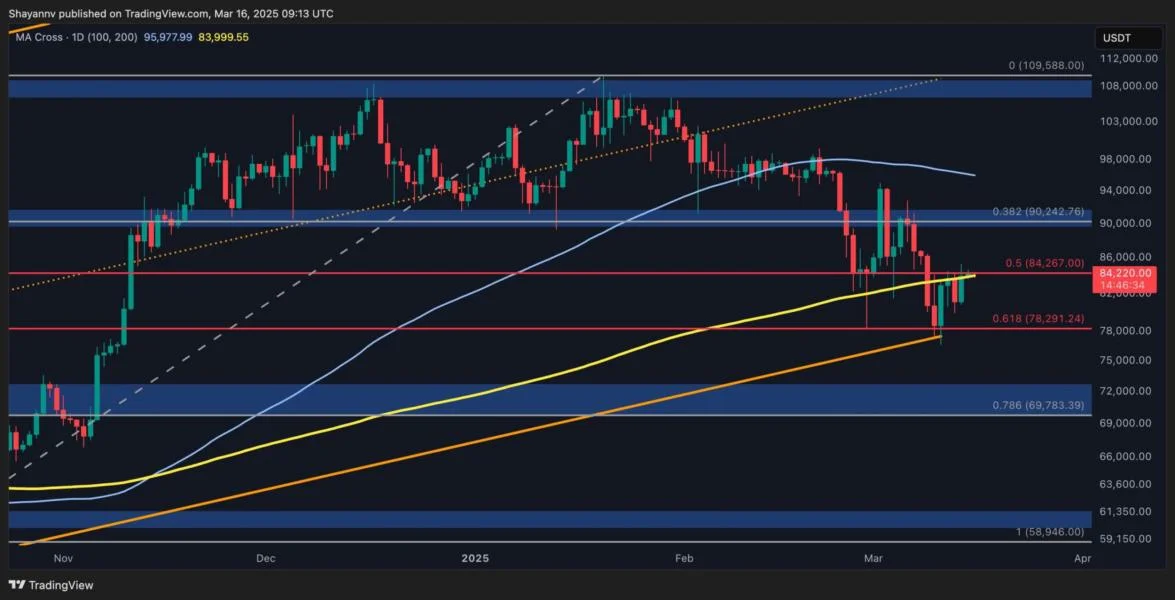 Bitcoin Price Analysis: This Key Resistance Could Prevent BTC’s Surge to $90K