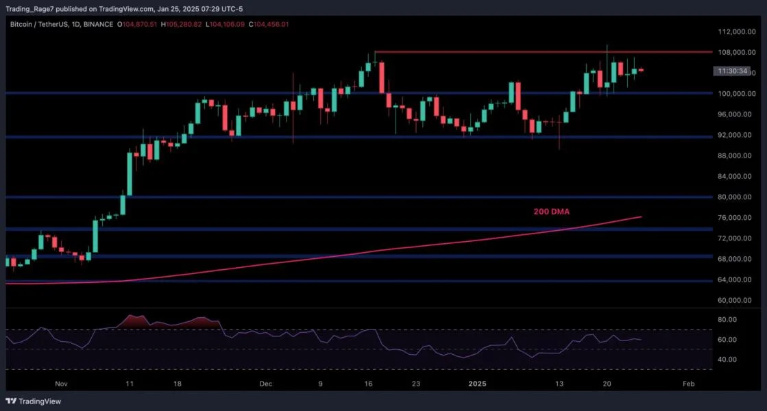 Bitcoin Price Analysis: What Lies Ahead on BTC’s Path to $120K?