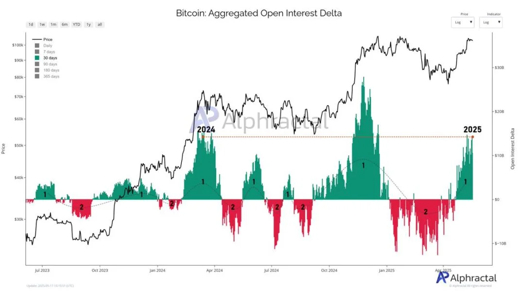 Bitcoin Price Could Be Preparing For Fresh Wave Of Volatility — Here’s Why