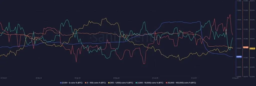 Bitcoin Price Faces a Familiar Trap as Whales Start Selling