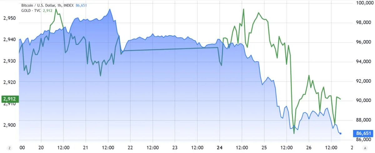 Bitcoin price falls to $83.4K — Should BTC traders expect a swift recovery?