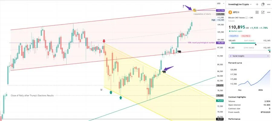 Bitcoin Price Forecast - Also Using Liquidation Levels