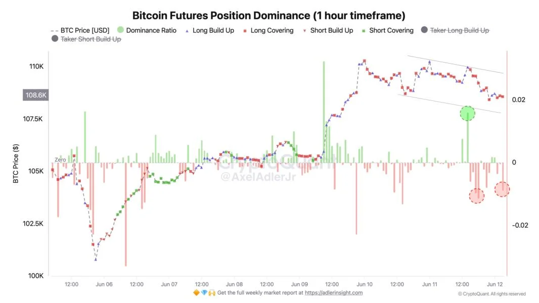 Bitcoin price fractal points to bull trap that could send BTC below $100K