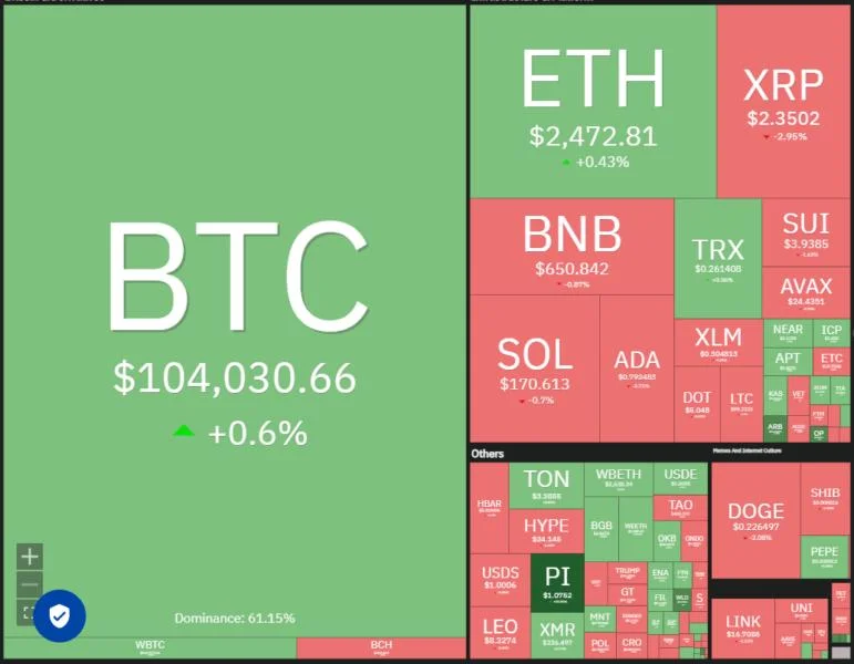 Bitcoin price inches closer to new all-time high as ETH, DOGE, PEPE and ATOM rally