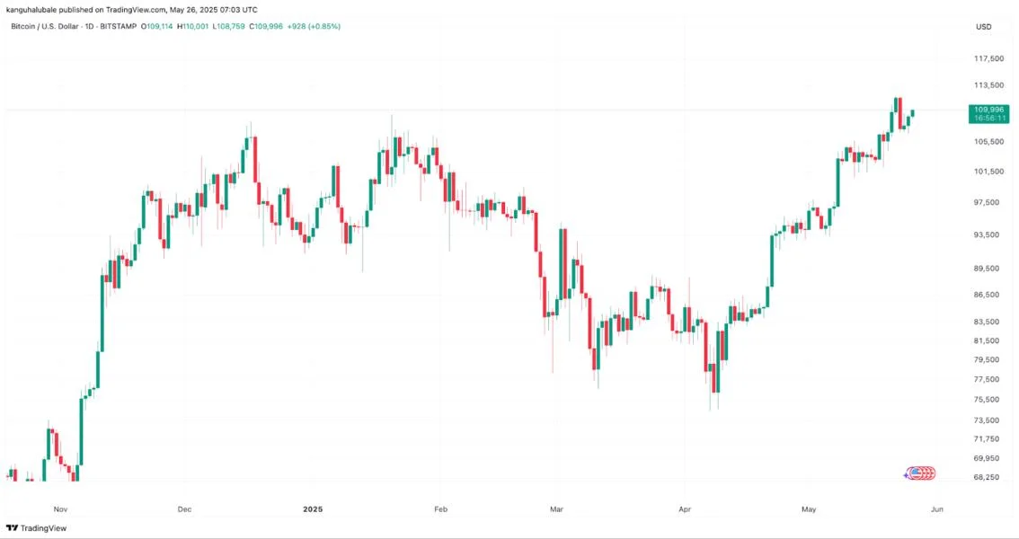 Bitcoin price levels to watch as Trump delays EU tariffs