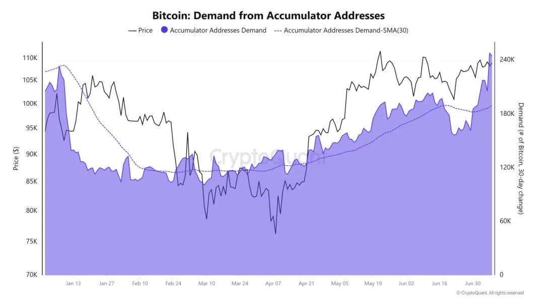 Bitcoin price likely to hit $130K before serious profit taking kicks in