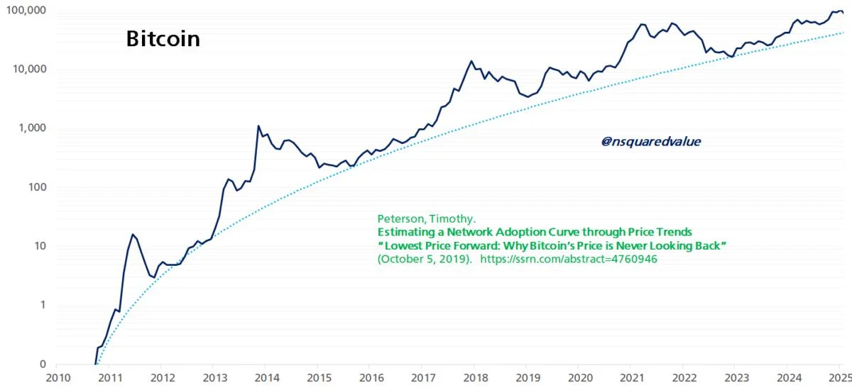 Bitcoin price metric that called 2020 bull run says $69K new bottom