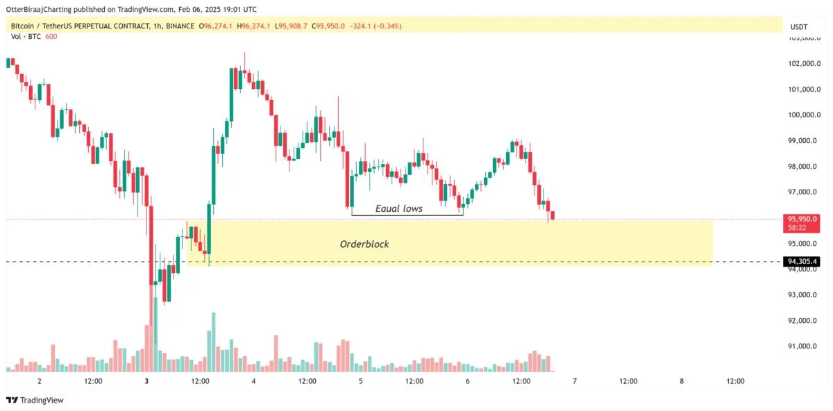 Bitcoin price seasonality data calls for $120K in Q1, but leverage remains BTC’s ‘biggest risk’