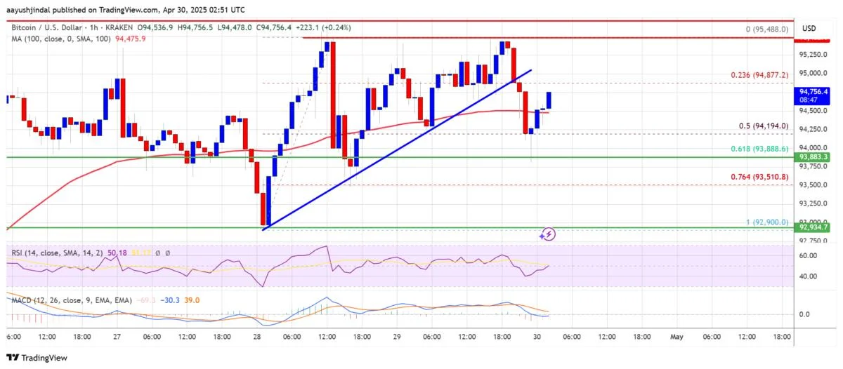 Bitcoin Price Steady Above Key Levels — Ready for a New Push Higher?