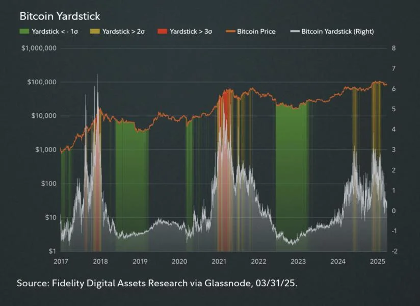 Bitcoin price still in bargain zone as US jobs report sparks rate cut hopes