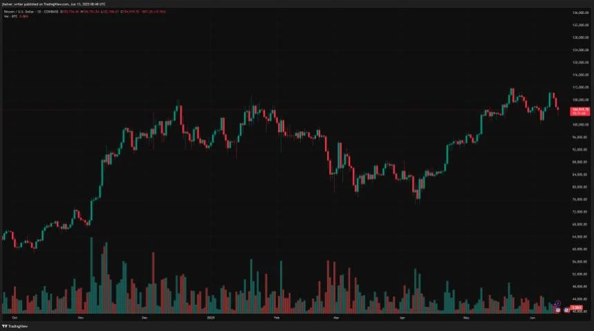 Bitcoin Price’s Brutal Sell-Off Has One More Stop, Says Analyst — Here’s Where